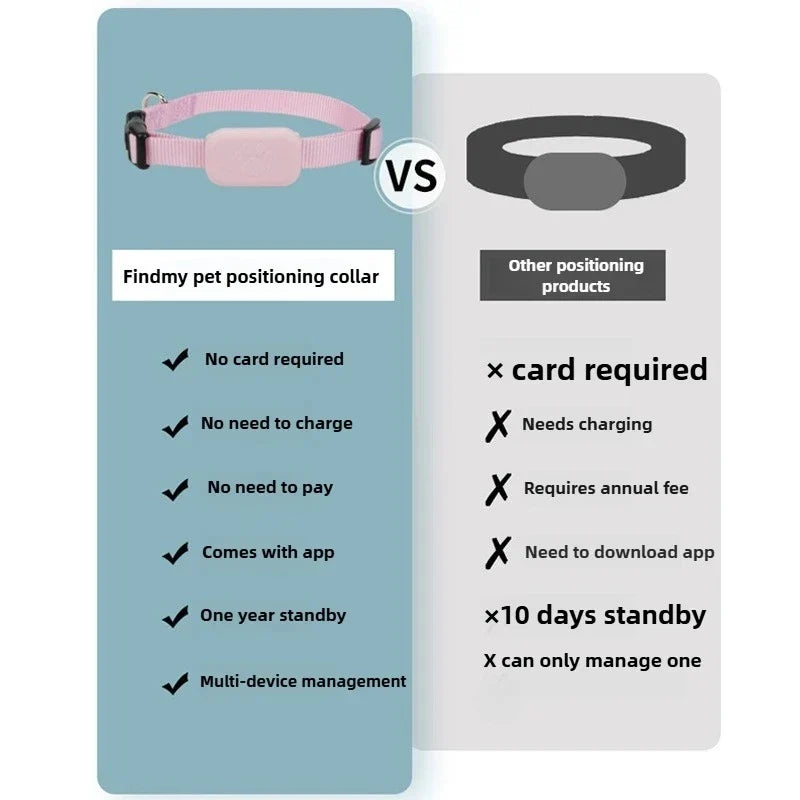 Mini Bluetooth Collar GPS Pet Tracker.